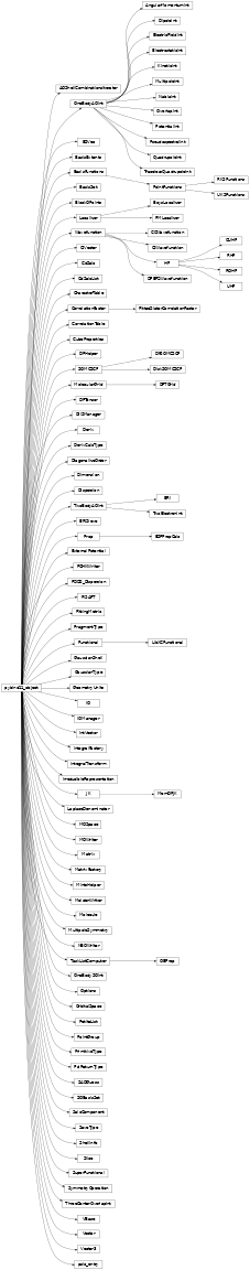 Inheritance diagram of psi4.core.AOShellCombinationsIterator, psi4.core.AngularMomentumInt, psi4.core.BSVec, psi4.core.BasisExtents, psi4.core.BasisFunctions, psi4.core.BasisSet, psi4.core.BlockOPoints, psi4.core.BoysLocalizer, psi4.core.CCWavefunction, psi4.core.CIVector, psi4.core.CIWavefunction, psi4.core.CUHF, psi4.core.CdSalc, psi4.core.CdSalcList, psi4.core.CharacterTable, psi4.core.CorrelationFactor, psi4.core.CorrelationTable, psi4.core.CubeProperties, psi4.core.DFEP2Wavefunction, psi4.core.DFHelper, psi4.core.DFSOMCSCF, psi4.core.DFTGrid, psi4.core.DFTensor, psi4.core.DIISManager, psi4.core.Deriv, psi4.core.DerivCalcType, psi4.core.DiagonalizeOrder, psi4.core.Dimension, psi4.core.DipoleInt, psi4.core.DiskSOMCSCF, psi4.core.Dispersion, psi4.core.ERI, psi4.core.ERISieve, psi4.core.ESPPropCalc, psi4.core.ElectricFieldInt, psi4.core.ElectrostaticInt, psi4.core.ExternalPotential, psi4.core.FCHKWriter, psi4.core.FDDS_Dispersion, psi4.core.FISAPT, psi4.core.FittedSlaterCorrelationFactor, psi4.core.FittingMetric, psi4.core.FragmentType, psi4.core.Functional, psi4.core.GaussianShell, psi4.core.GaussianType, psi4.core.GeometryUnits, psi4.core.HF, psi4.core.IO, psi4.core.IOManager, psi4.core.IntVector, psi4.core.IntegralFactory, psi4.core.IntegralTransform, psi4.core.IrreducibleRepresentation, psi4.core.JK, psi4.core.KineticInt, psi4.core.LaplaceDenominator, psi4.core.LibXCFunctional, psi4.core.Localizer, psi4.core.MOSpace, psi4.core.MOWriter, psi4.core.Matrix, psi4.core.MatrixFactory, psi4.core.MemDFJK, psi4.core.MintsHelper, psi4.core.MoldenWriter, psi4.core.MolecularGrid, psi4.core.Molecule, psi4.core.MultipoleInt, psi4.core.MultipoleSymmetry, psi4.core.NBOWriter, psi4.core.NablaInt, psi4.core.OEProp, psi4.core.OneBodyAOInt, psi4.core.OneBodySOInt, psi4.core.Options, psi4.core.OrbitalSpace, psi4.core.OverlapInt, psi4.core.PMLocalizer, psi4.core.PetiteList, psi4.core.PointFunctions, psi4.core.PointGroup, psi4.core.PotentialInt, psi4.core.PrimitiveType, psi4.core.Prop, psi4.core.PseudospectralInt, psi4.core.PsiReturnType, psi4.core.QuadrupoleInt, psi4.core.RHF, psi4.core.RKSFunctions, psi4.core.ROHF, psi4.core.SADGuess, psi4.core.SOBasisSet, psi4.core.SOMCSCF, psi4.core.SalcComponent, psi4.core.SaveType, psi4.core.ShellInfo, psi4.core.Slice, psi4.core.SuperFunctional, psi4.core.SymmetryOperation, psi4.core.TaskListComputer, psi4.core.ThreeCenterOverlapInt, psi4.core.TracelessQuadrupoleInt, psi4.core.TwoBodyAOInt, psi4.core.TwoElectronInt, psi4.core.UHF, psi4.core.UKSFunctions, psi4.core.VBase, psi4.core.Vector, psi4.core.Vector3, psi4.core.Wavefunction, psi4.core.psio_entry