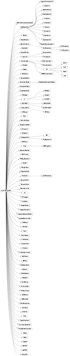 Inheritance diagram of psi4.core.AOShellCombinationsIterator, psi4.core.AngularMomentumInt, psi4.core.BSVec, psi4.core.BasisExtents, psi4.core.BasisFunctions, psi4.core.BasisSet, psi4.core.BlockOPoints, psi4.core.BoysLocalizer, psi4.core.CCWavefunction, psi4.core.CIVector, psi4.core.CIWavefunction, psi4.core.CUHF, psi4.core.CdSalc, psi4.core.CdSalcList, psi4.core.CharacterTable, psi4.core.CorrelationFactor, psi4.core.CorrelationTable, psi4.core.CubeProperties, psi4.core.DFEP2Wavefunction, psi4.core.DFHelper, psi4.core.DFJCOSK, psi4.core.DFSOMCSCF, psi4.core.DFTGrid, psi4.core.DFTensor, psi4.core.Deriv, psi4.core.DerivCalcType, psi4.core.DiagonalizeOrder, psi4.core.Dimension, psi4.core.DipoleInt, psi4.core.DirectJK, psi4.core.DiskSOMCSCF, psi4.core.Dispersion, psi4.core.ERI, psi4.core.ERISieve, psi4.core.ESPPropCalc, psi4.core.ElectricFieldInt, psi4.core.ElectrostaticInt, psi4.core.ExternalPotential, psi4.core.FCHKWriter, psi4.core.FDDS_Dispersion, psi4.core.FISAPT, psi4.core.FittedSlaterCorrelationFactor, psi4.core.FittingMetric, psi4.core.FragmentType, psi4.core.Functional, psi4.core.GaussianShell, psi4.core.GaussianType, psi4.core.GeometryUnits, psi4.core.HF, psi4.core.IO, psi4.core.IOManager, psi4.core.IntVector, psi4.core.IntegralFactory, psi4.core.IntegralTransform, psi4.core.IrreducibleRepresentation, psi4.core.JK, psi4.core.KineticInt, psi4.core.LaplaceDenominator, psi4.core.LibXCFunctional, psi4.core.Localizer, psi4.core.MOSpace, psi4.core.MOWriter, psi4.core.Matrix, psi4.core.MatrixFactory, psi4.core.MemDFJK, psi4.core.MintsHelper, psi4.core.MoldenWriter, psi4.core.MolecularGrid, psi4.core.Molecule, psi4.core.MultipoleInt, psi4.core.MultipoleSymmetry, psi4.core.NBOWriter, psi4.core.NablaInt, psi4.core.OEProp, psi4.core.OneBodyAOInt, psi4.core.OneBodySOInt, psi4.core.Options, psi4.core.OrbitalSpace, psi4.core.OverlapInt, psi4.core.PMLocalizer, psi4.core.PetiteList, psi4.core.PointFunctions, psi4.core.PointGroup, psi4.core.PotentialInt, psi4.core.PrimitiveType, psi4.core.Prop, psi4.core.PsiReturnType, psi4.core.QuadrupoleInt, psi4.core.RHF, psi4.core.RKSFunctions, psi4.core.ROHF, psi4.core.SADGuess, psi4.core.SOBasisSet, psi4.core.SOMCSCF, psi4.core.SalcComponent, psi4.core.SaveType, psi4.core.ShellInfo, psi4.core.Slice, psi4.core.SuperFunctional, psi4.core.SymmetryOperation, psi4.core.ThreeCenterOverlapInt, psi4.core.TracelessQuadrupoleInt, psi4.core.TwoBodyAOInt, psi4.core.TwoElectronInt, psi4.core.UHF, psi4.core.UKSFunctions, psi4.core.VBase, psi4.core.Vector, psi4.core.Vector3, psi4.core.Wavefunction, psi4.core.dpdbuf4, psi4.core.dpdfile2, psi4.core.psio_entry