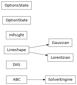 Inheritance diagram of psi4.driver.p4util.solvers.DIIS, psi4.driver.p4util.spectrum.Gaussian, psi4.driver.p4util.inpsight.InPsight, psi4.driver.p4util.spectrum.Lineshape, psi4.driver.p4util.spectrum.Lorentzian, psi4.driver.p4util.optproc.OptionState, psi4.driver.p4util.optproc.OptionsState, psi4.driver.p4util.solvers.SolverEngine