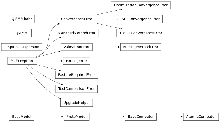 Inheritance diagram of psi4.driver.task_base.AtomicComputer, psi4.driver.p4util.exceptions.ConvergenceError, psi4.driver.procrouting.empirical_dispersion.EmpiricalDispersion, psi4.driver.p4util.exceptions.ManagedMethodError, psi4.driver.p4util.exceptions.MissingMethodError, psi4.driver.p4util.exceptions.OptimizationConvergenceError, psi4.driver.p4util.exceptions.ParsingError, psi4.driver.p4util.exceptions.PastureRequiredError, psi4.driver.p4util.exceptions.PsiException, psi4.driver.qmmm.QMMM, psi4.driver.qmmm.QMMMbohr, psi4.driver.p4util.exceptions.SCFConvergenceError, psi4.driver.p4util.exceptions.TDSCFConvergenceError, psi4.driver.p4util.exceptions.TestComparisonError, psi4.driver.p4util.exceptions.UpgradeHelper, psi4.driver.p4util.exceptions.ValidationError