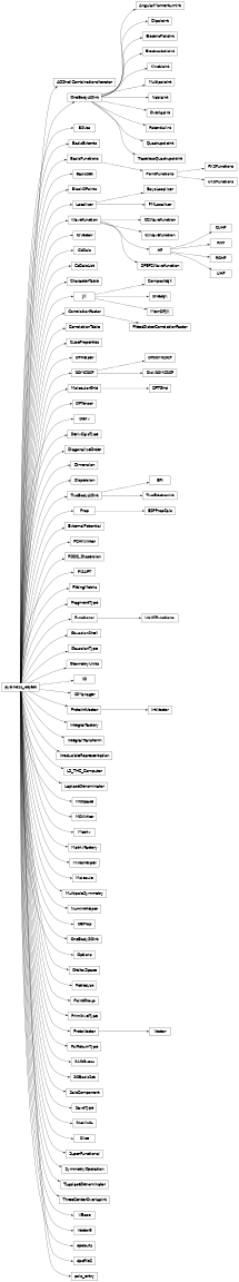 PSI4 API: Linking C++ and Python